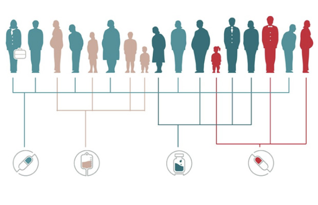 Medicina personalizada