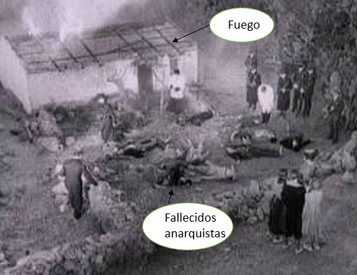 Los sucesos de Casa Viejas