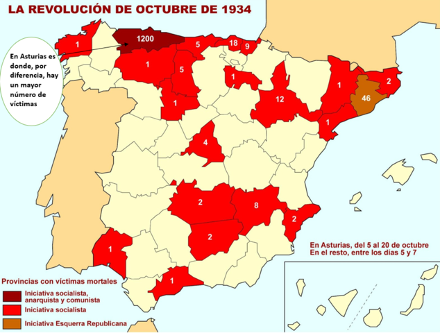 La revolución de octubre de 1934