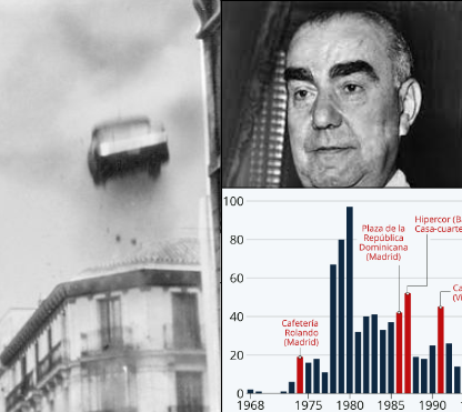 Asesinato de Carrero Blanco