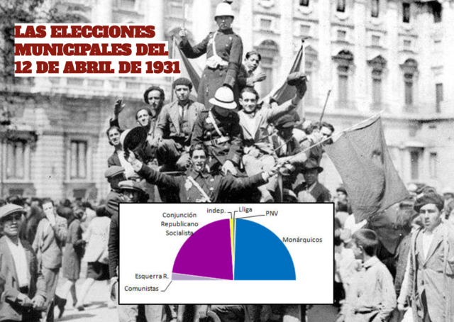 Elecciones municipales de 1931