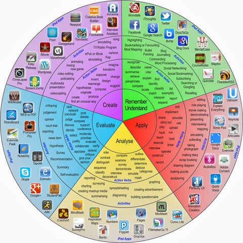 Taxonomía de objetivos educativos