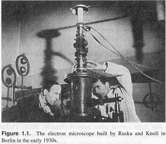 1932. Invenció del microscopi electrònic.
