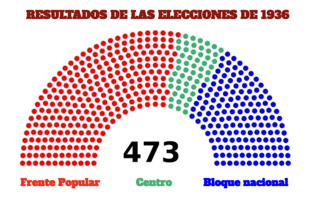 Elecciones generales