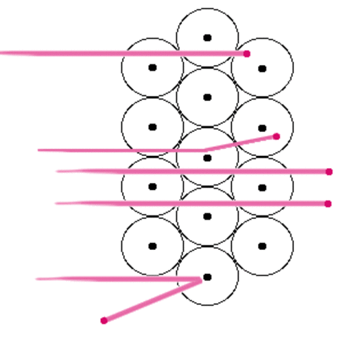 Atomic Nucleus identified by Ernest Rutherford
