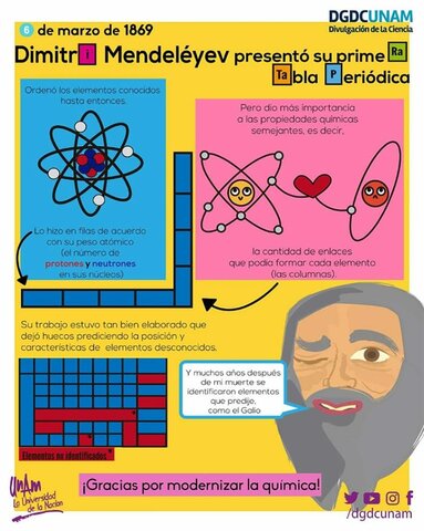 Dimitri Mendeleev