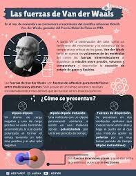 Johannes van der Waals