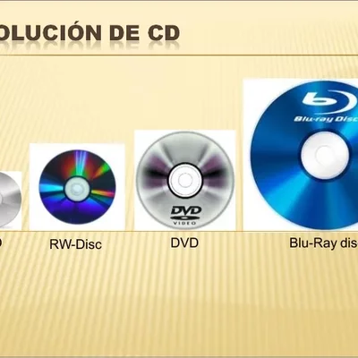 Timeline: Historia de los Discos Compactos