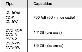 Capacidad de un CD-ROM
