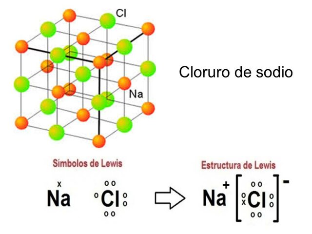 Teoría del enlace químico de Lewis