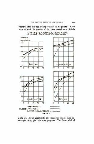 Pruebas objetivas de aritmética