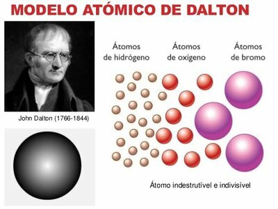 John Dalton propone la Teoría Atómica