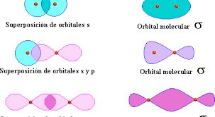 walter Heitler y Fritz Londres