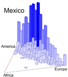 Habitantes de México