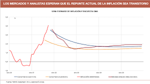 Inflación y Carestía