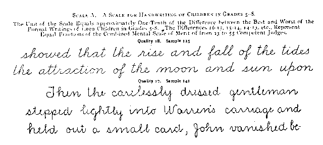 Pruebas estandarizadas de aritmética, caligrafía, lenguaje y ortografía