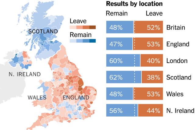 Brexit
