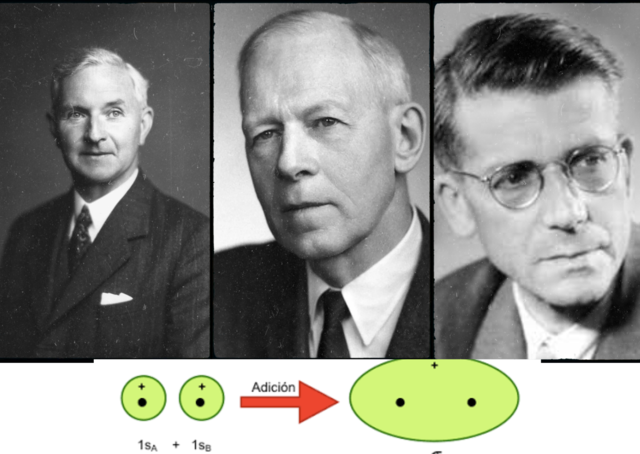 método de orbitales moleculares