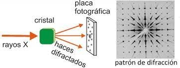 Descubrimiento de la difracción de rayos X