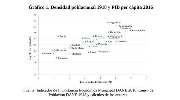 ACEMOGLU, JOHNSON Y ROBINSON (2002)