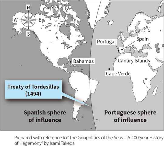 Tordesillas treaty