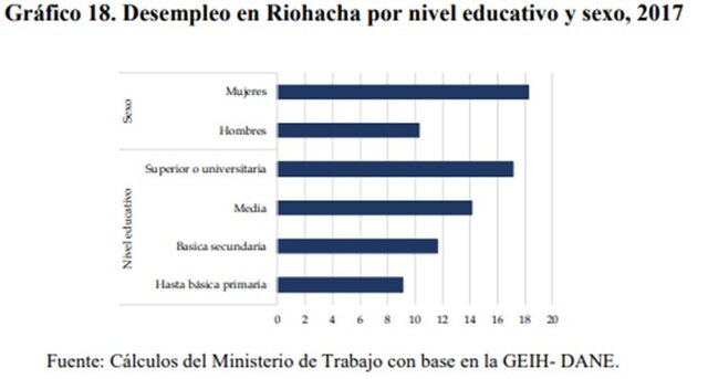 EL CARBÓN Y EL MERCADO LABORAL