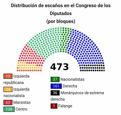 Elecciones de 1933
