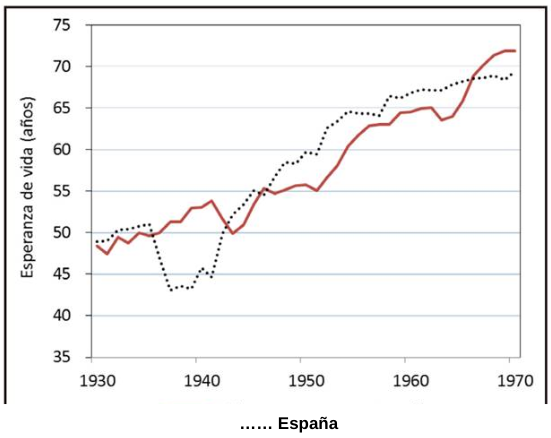 GRÁFICA DE LA ESPERANZA DE VIDA