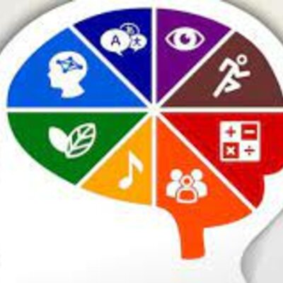 Timeline: linea del tiempo de Inteligencias Múltiples