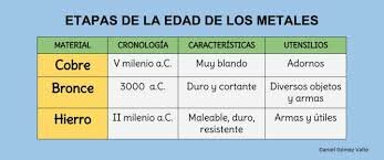 Edad de los metales
