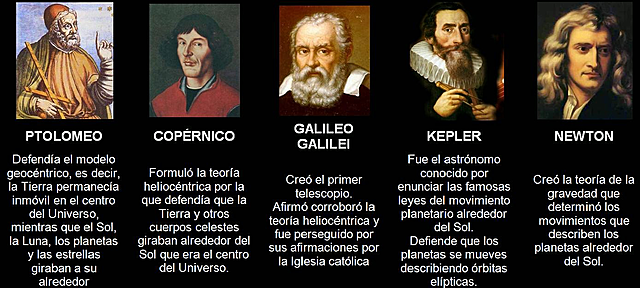 •	Grandes avances en las Ciencias: Leonardo da Vinci (1452), Nicolás Copérnico (1473), Galileo Galilei (1564), Isaac Newton (1643)
