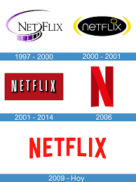 Creación de Netflix 1997.