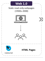 web1.0