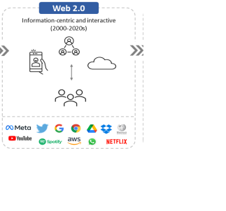 web2.0