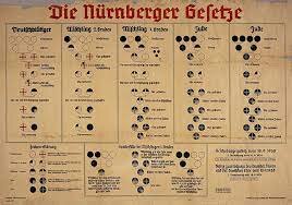 Lleis racials de Nuremberg