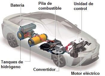 Vehículo de pila combustible