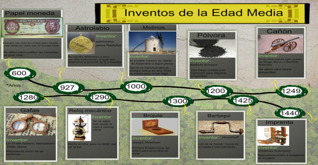 INVENTOS EDAD MEDIA