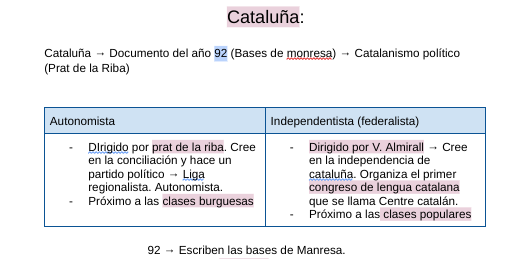 Bases de manresa (catalanes)