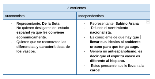 Bases de manresa (país Vasco)