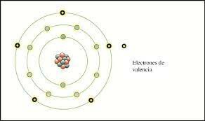 Los electrones de valencia