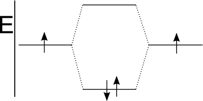 Metodo de combinacion lineal de orbitales atomicos
