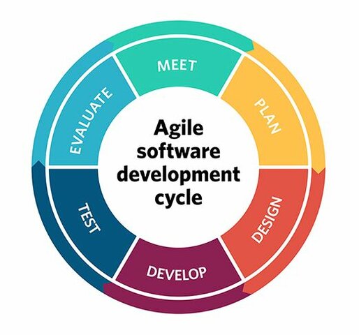 Agile