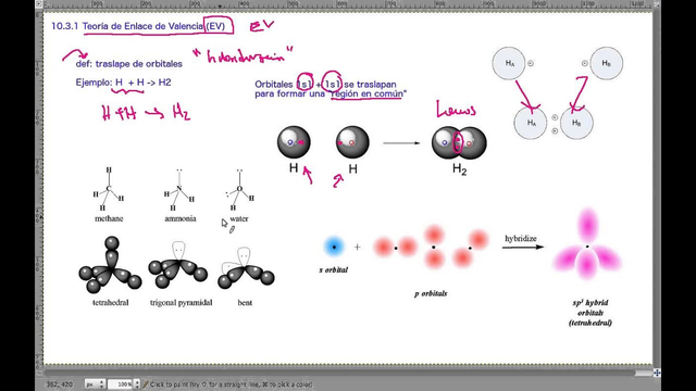 Implementacion de la teoria del enlace de valencia en tecnologia