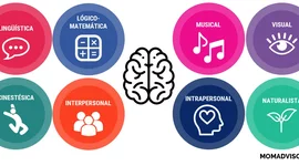 Timeline: Inteligencias Múltiples