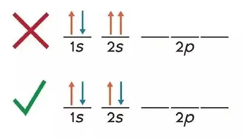 Principio de exclusión de pauli