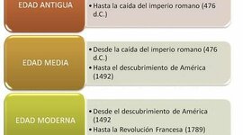 Timeline: ETAPAS DA HISTORIA
