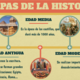 Etapas historia