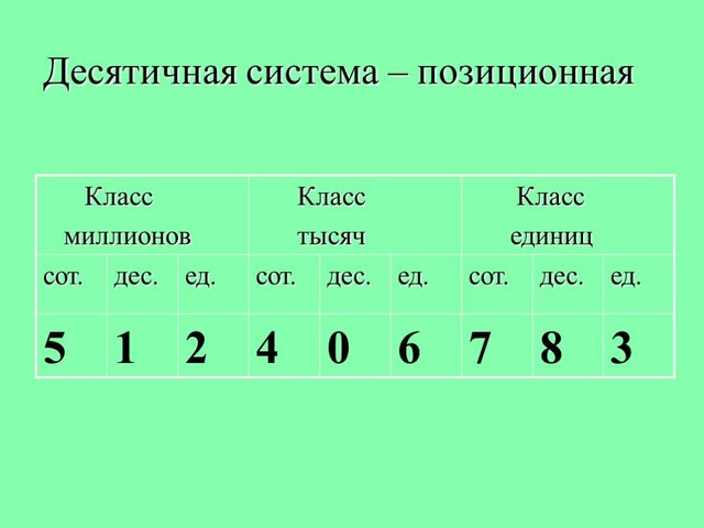 Десятичная позиционная система