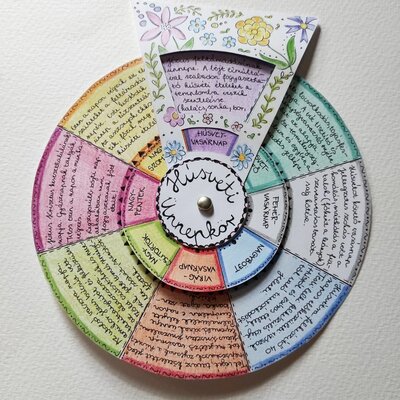 Timeline: Húsvéti ünnepkör