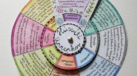 Timeline: Húsvéti ünnepkör